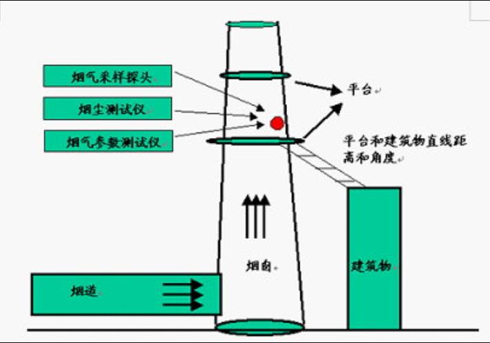 煙氣伴熱檢測系統(tǒng)現(xiàn)場安裝