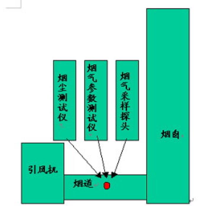 安裝引風(fēng)機后伴熱管安裝